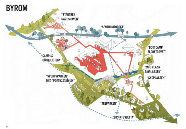 Madla Revheim Masterplan